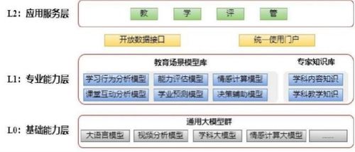 人工智能大模型发展八大趋势与行业应用案例