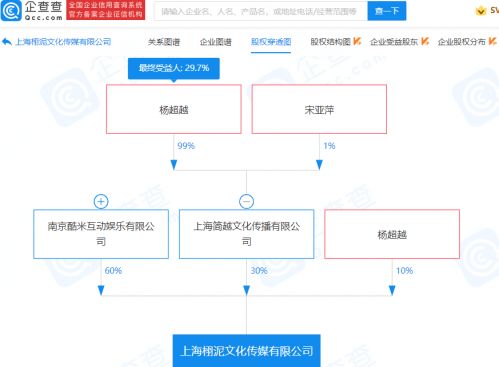 杨超越投资成立文化传媒公司,经营范围含人工智能应用软件开发